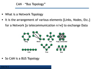 Slide No 5
CAN – “Bus Topology”
 What is a Network Topology
 It is the arrangement of various elements [Links, Nodes, Etc.]
for a Network [a telecommunication n/w] to exchange Data
 So CAN is a BUS Topology
 