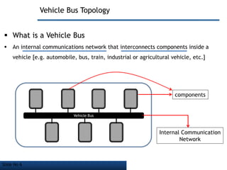 Slide No 6
Vehicle Bus Topology
 What is a Vehicle Bus
 An internal communications network that interconnects components inside a
vehicle [e.g. automobile, bus, train, industrial or agricultural vehicle, etc.]
components
Internal Communication
Network
 