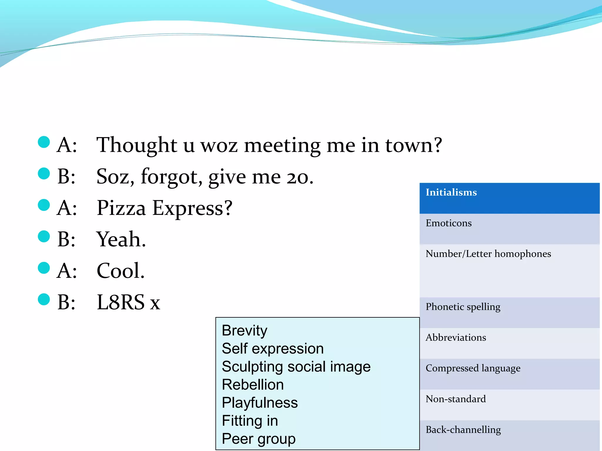 A: Thought u woz meeting me in town?
B: Soz, forgot, give me 20.
                                         Initialisms
A: Pizza Express?
                                         Emoticons
B: Yeah.
                                         Number/Letter homophones
A: Cool.
B: L8RS x                               Phonetic spelling

                Brevity                  Abbreviations
                Self expression
                Sculpting social image   Compressed language
                Rebellion
                                         Non-standard
                Playfulness
                Fitting in               Back-channelling
                Peer group
 