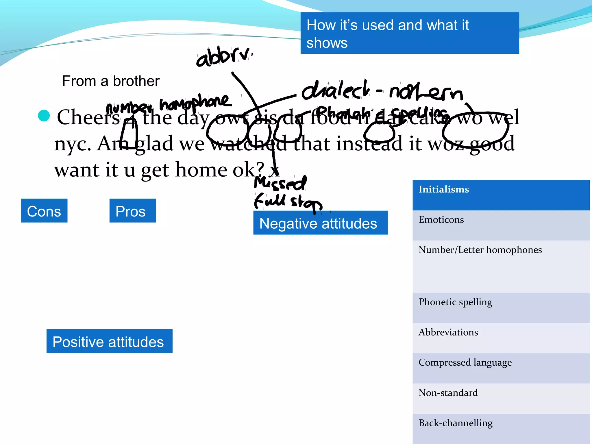 How it’s used and what it
                               shows

       From a brother

 Cheers 4 the day owt sis da food n dat cake wo wel
   nyc. Am glad we watched that instead it woz good
   want it u get home ok? x
                                                Initialisms

Cons          Pros                              Emoticons
                        Negative attitudes
                                                Number/Letter homophones




                                                Phonetic spelling


                                                Abbreviations
  Positive attitudes
                                                Compressed language


                                                Non-standard


                                                Back-channelling
 