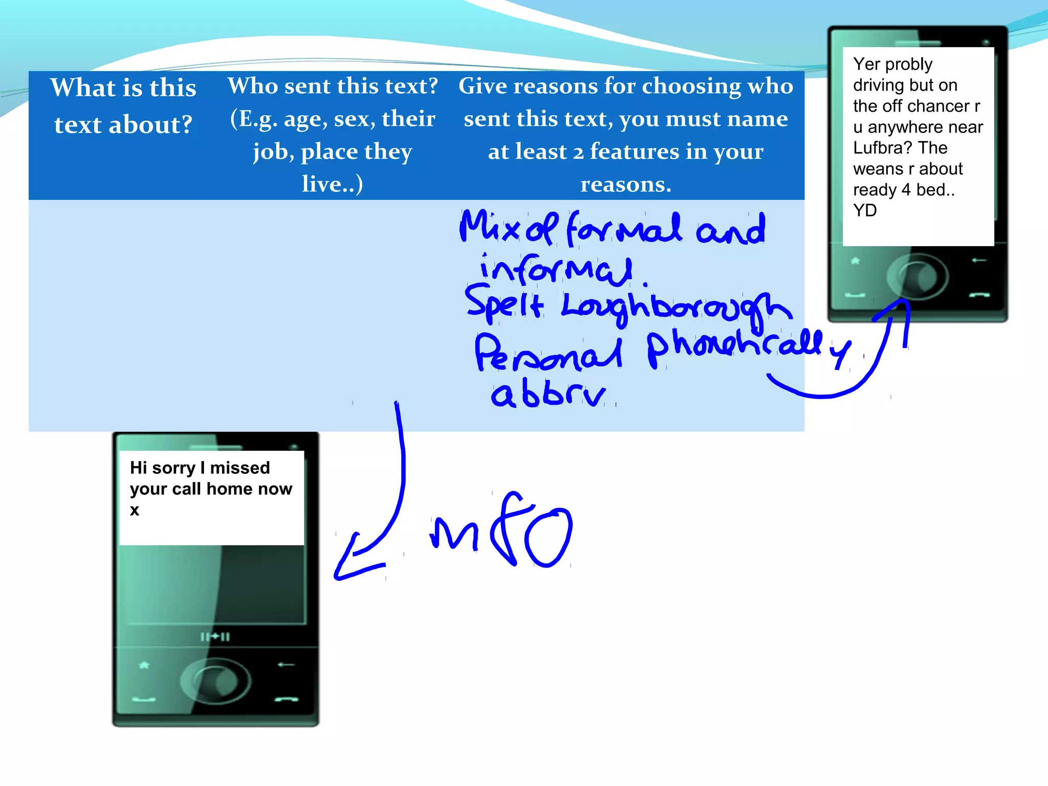 Yer probly
What is this    Who sent this text? Give reasons for choosing who     driving but on
                                                                      the off chancer r
text about?     (E.g. age, sex, their sent this text, you must name   u anywhere near
                  job, place they       at least 2 features in your   Lufbra? The
                                                                      weans r about
                       live..)                    reasons.            ready 4 bed..
                                                                      YD




      Hi sorry I missed
      your call home now
      x
 