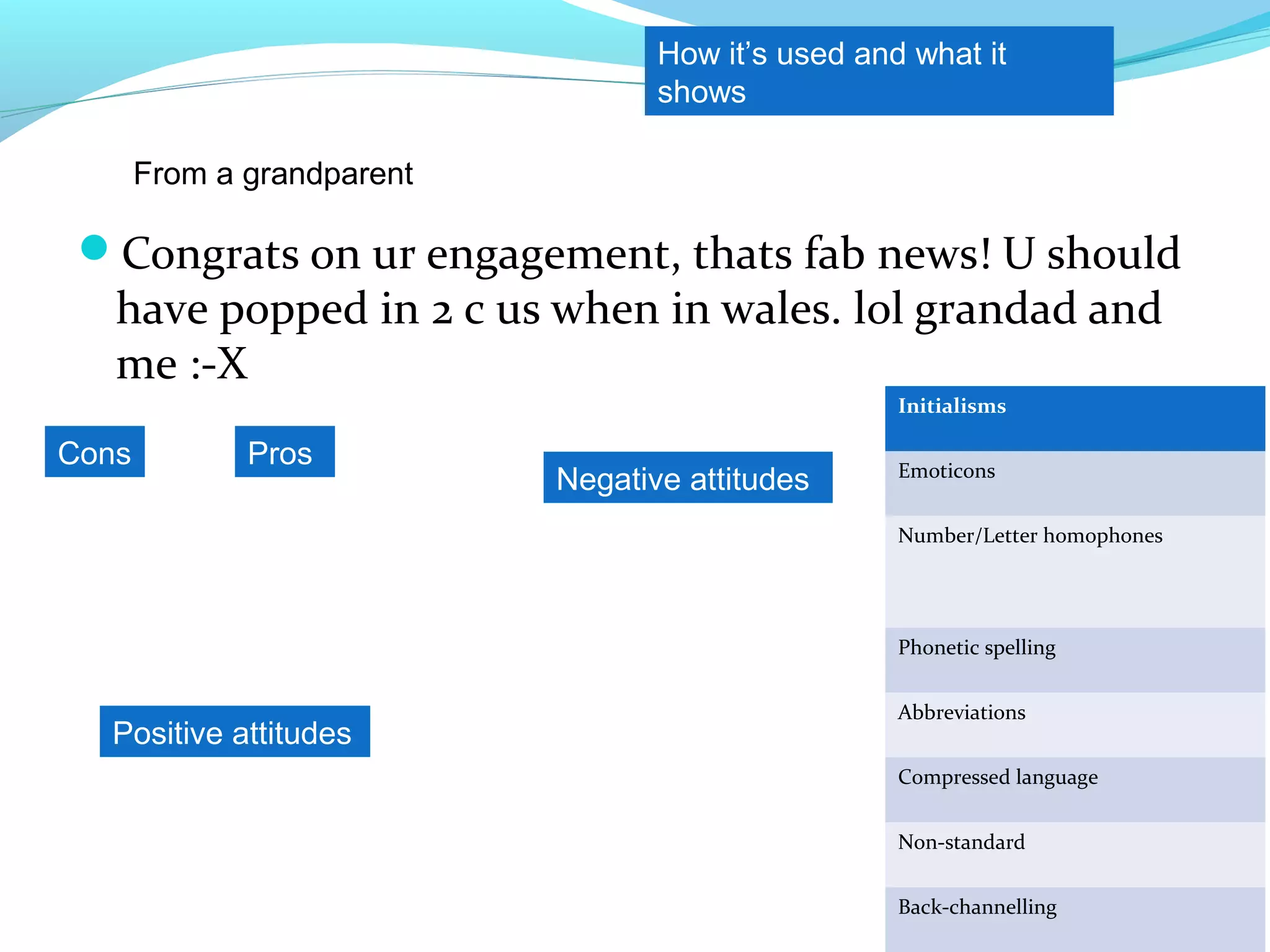 How it’s used and what it
                                   shows

       From a grandparent

 Congrats on ur engagement, thats fab news! U should
   have popped in 2 c us when in wales. lol grandad and
   me :-X
                                                    Initialisms

Cons          Pros                                  Emoticons
                            Negative attitudes
                                                    Number/Letter homophones




                                                    Phonetic spelling


                                                    Abbreviations
  Positive attitudes
                                                    Compressed language


                                                    Non-standard


                                                    Back-channelling
 