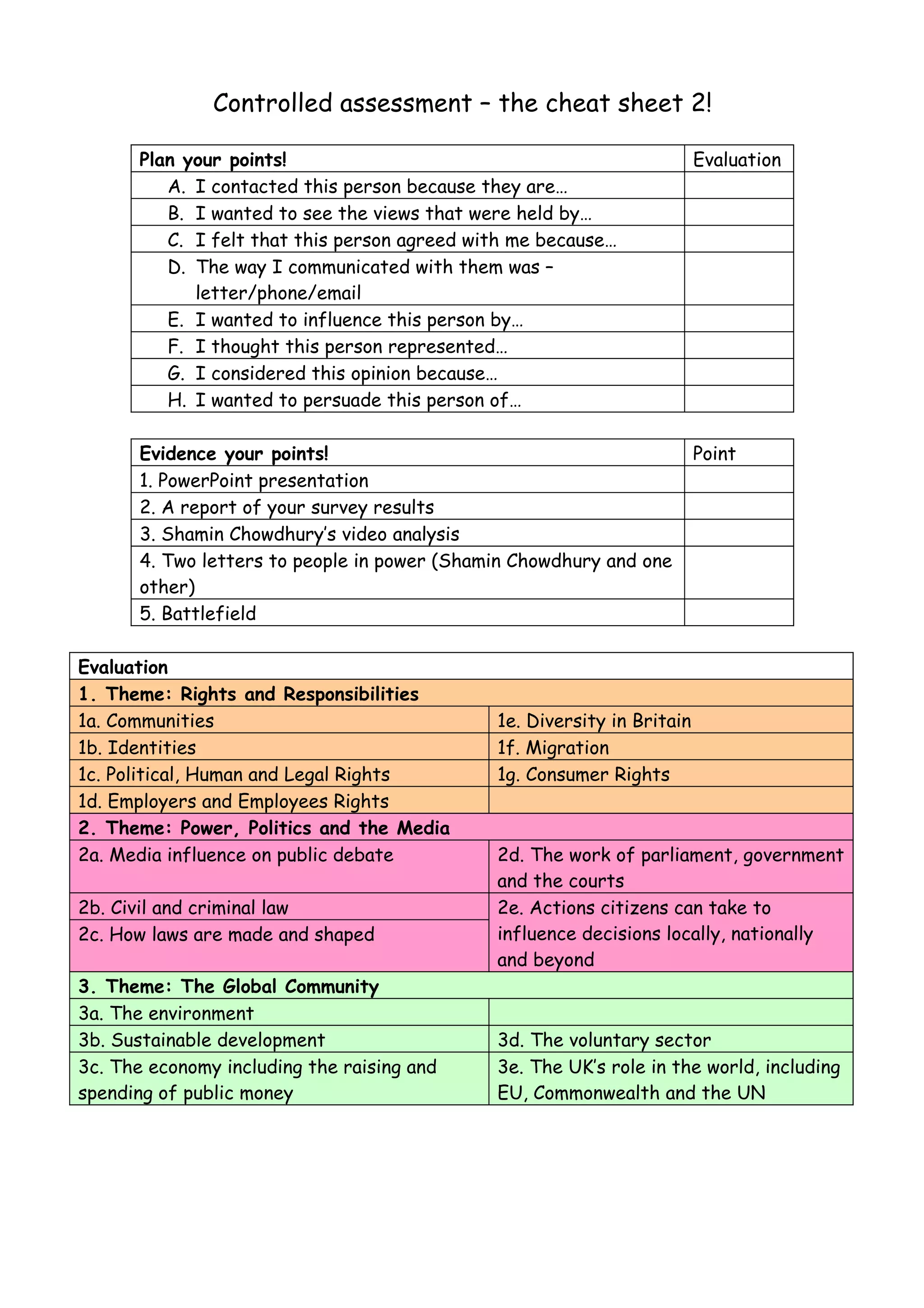 Controlled assessment – the cheat sheet 2!

       Plan your points!                                                 Evaluation
          A. I contacted this person because they are…
          B. I wanted to see the views that were held by…
          C. I felt that this person agreed with me because…
          D. The way I communicated with them was –
             letter/phone/email
          E. I wanted to influence this person by…
          F. I thought this person represented…
          G. I considered this opinion because…
          H. I wanted to persuade this person of…

       Evidence your points!                                             Point
       1. PowerPoint presentation
       2. A report of your survey results
       3. Shamin Chowdhury’s video analysis
       4. Two letters to people in power (Shamin Chowdhury and one
       other)
       5. Battlefield

Evaluation
1. Theme: Rights and Responsibilities
1a. Communities                               1e. Diversity in Britain
1b. Identities                                1f. Migration
1c. Political, Human and Legal Rights         1g. Consumer Rights
1d. Employers and Employees Rights
2. Theme: Power, Politics and the Media
2a. Media influence on public debate          2d. The work of parliament, government
                                              and the courts
2b. Civil and criminal law                    2e. Actions citizens can take to
2c. How laws are made and shaped              influence decisions locally, nationally
                                              and beyond
3. Theme: The Global Community
3a. The environment
3b. Sustainable development                   3d. The voluntary sector
3c. The economy including the raising and     3e. The UK’s role in the world, including
spending of public money                      EU, Commonwealth and the UN
 