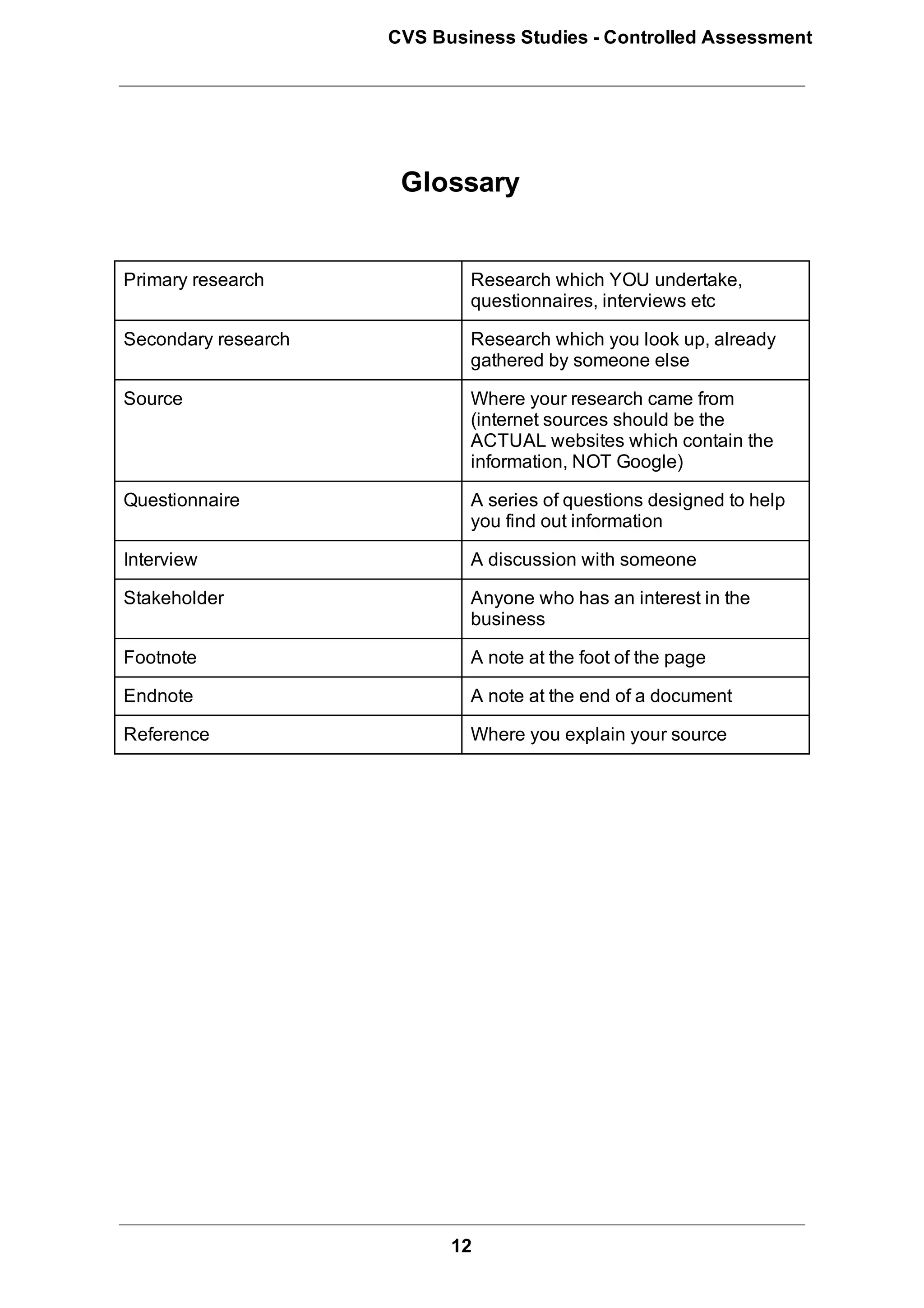 CVS Business Studies ­ Controlled Assessment




                      Glossary


Primary research             Research which YOU undertake,
                             questionnaires, interviews etc

Secondary research           Research which you look up, already
                             gathered by someone else

Source                       Where your research came from
                             (internet sources should be the
                             ACTUAL websites which contain the
                             information, NOT Google)

Questionnaire                A series of questions designed to help
                             you find out information

Interview                    A discussion with someone

Stakeholder                  Anyone who has an interest in the
                             business

Footnote                     A note at the foot of the page

Endnote                      A note at the end of a document

Reference                    Where you explain your source




                           12
 