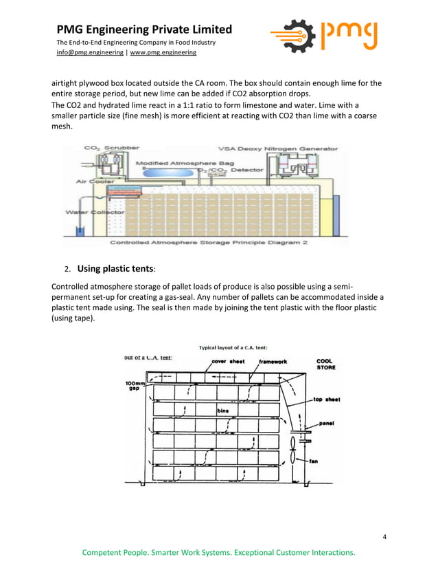 Controlled Atmospheric Packaging Introduction, Principle, Requirement