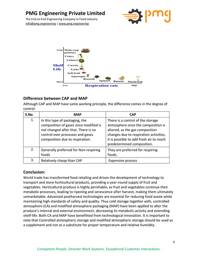 Controlled Atmospheric Packaging Introduction, Principle, Requirement