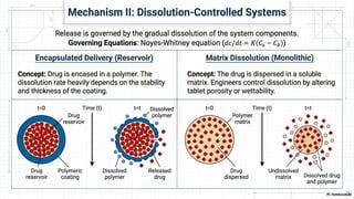 Controlled Drug Delivery System Introduction | PPTX