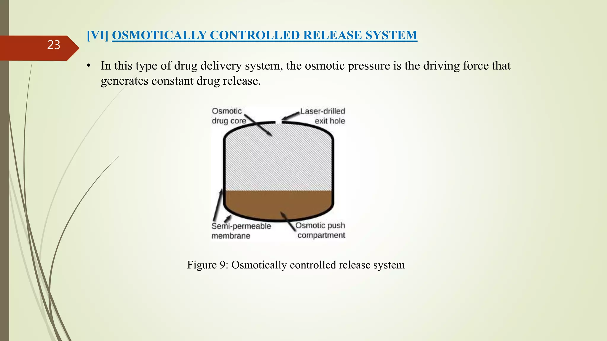 Controlled drug delivery system | PPTX