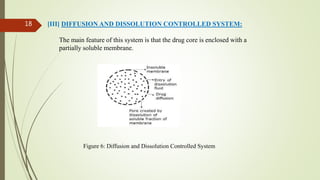 [III] DIFFUSION AND DISSOLUTION CONTROLLED SYSTEM:
The main feature of this system is that the drug core is enclosed with a
partially soluble membrane.
Figure 6: Diffusion and Dissolution Controlled System
18
 