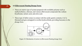 (a) Effervescent Floating Dosage Form:
• These are matrix type of system prepared with swellable polymer such as
methylcellulose, chitosan, and various effervescent compounds like sodium
bicarbonate, tartaric acid, and citric acid.
• These type of tablet comes in contact with the acidic gastric contents, Co2 is
liberated and gets entrapped in swollen hydrocolloids, providing buoyancy to the
dosage form.
Figure 10: Mechanism of action in effervescent floating dosage form
26
 