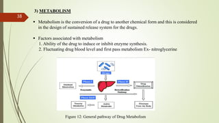 3) METABOLISM
 Metabolism is the conversion of a drug to another chemical form and this is considered
in the design of sustained release system for the drugs.
 Factors associated with metabolism
1. Ability of the drug to induce or inhibit enzyme synthesis.
2. Fluctuating drug blood level and first pass metabolism Ex- nitroglycerine
Figure 12: General pathway of Drug Metabolism
38
 