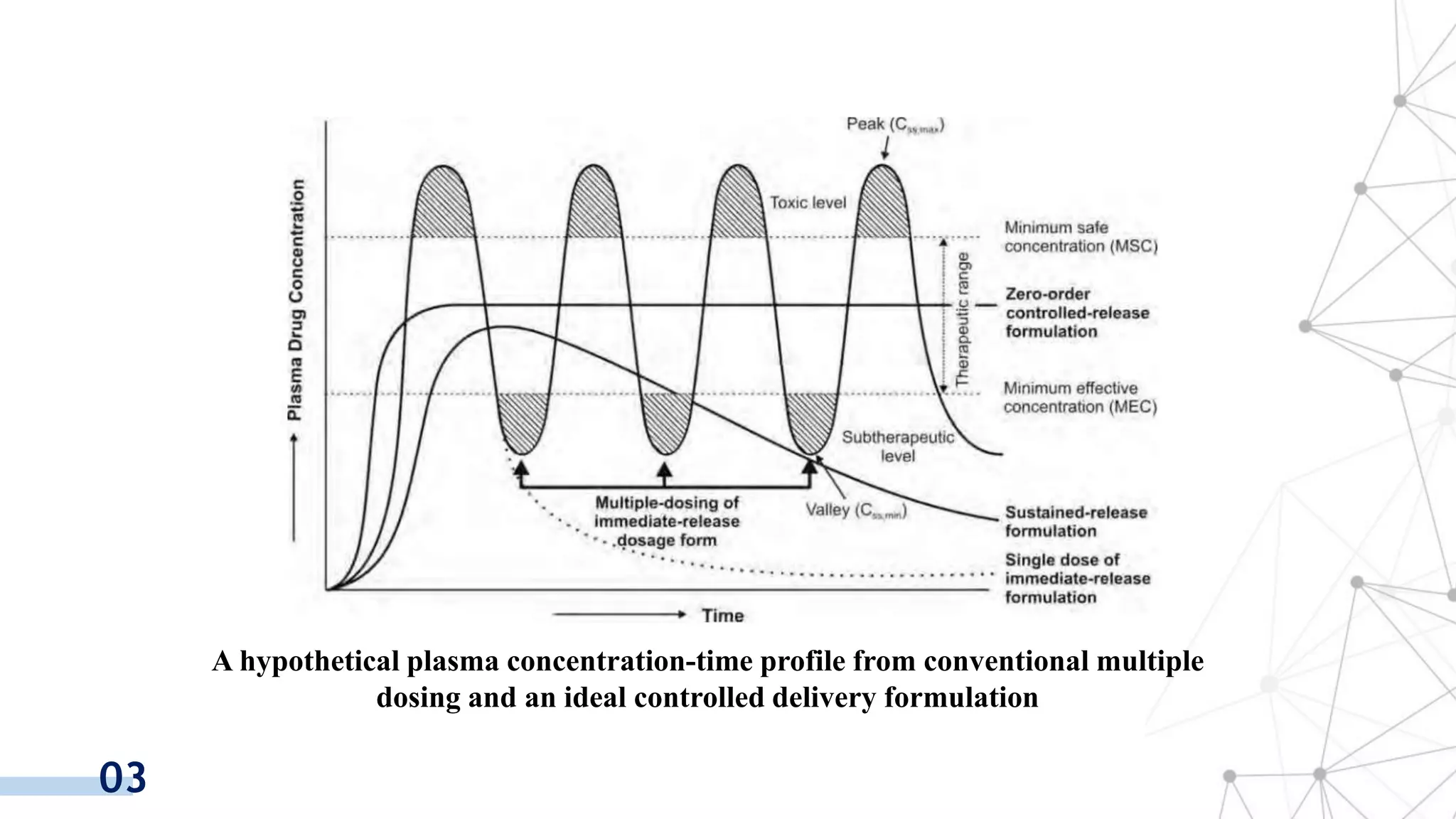 Controlled Delivery Operations controlled drug delivery system.pptx