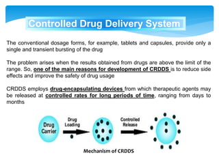 Controlled drug delivery system Part 1 | PPTX