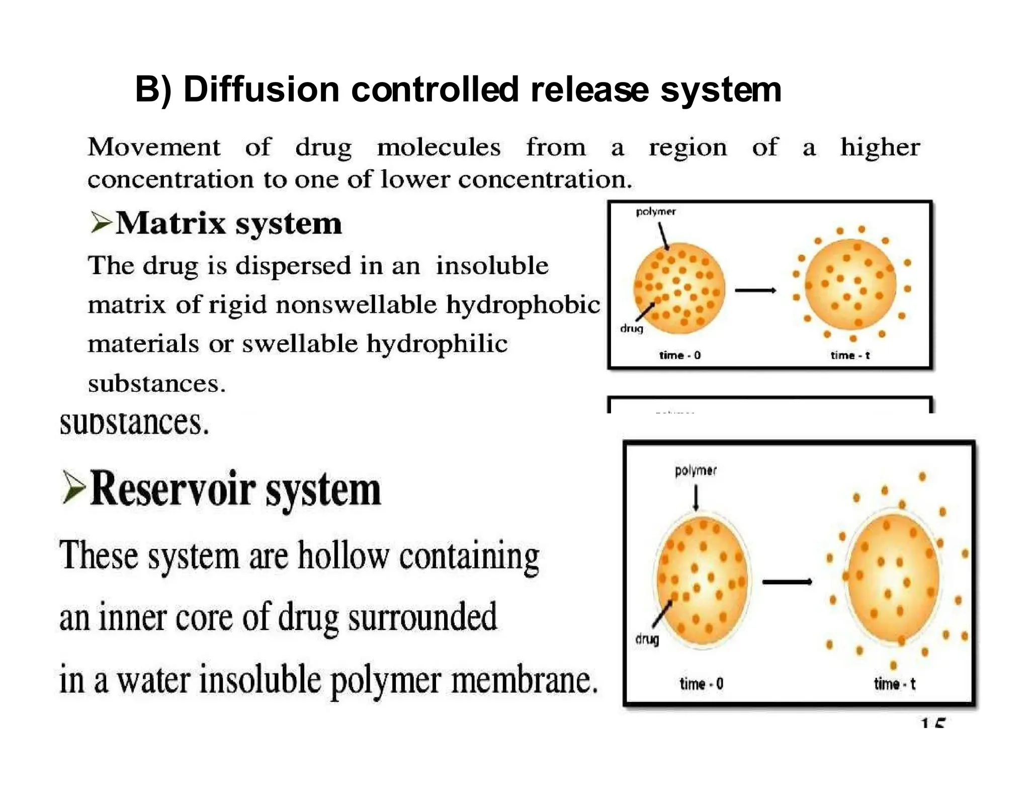 B) Diffusion controlled release system
 