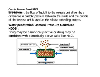 Water penetration/Osmotic Pressure Controlled
NDDS :
Drug may be osmotically active or drug may be
combined with osmotically active salts like NaCl.
Osmotic Pressure Based SR/CR
Formulations:
In thissystem, theflow of liquid into the release unit driven by a
difference in osmotic pressure between the inside and the outside
of the release unit is used as the release-controlling process.
 