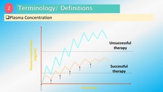 Time (min)
Plasma
concentration
(mg/mL)
Unsuccessful
therapy
Successful
therapy
2
Plasma Concentration
 