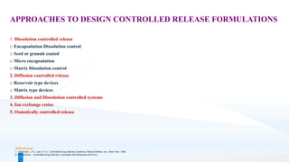 CONTROLLED DRUG DELIVERY SYSTEMS SEM VII _NDDS_BPHARMACY..pdf