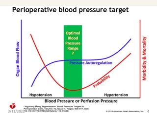 Perioperative blood pressure target
3/11/2022 4
 