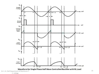 14
Dr. S. N. Patil Department of Electronics T.
C. College
 
