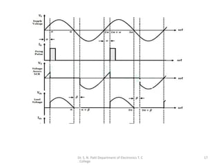 Dr. S. N. Patil Department of Electronics T. C
. College
17
 
