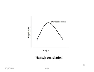 21
Hansch correlation
2/28/2024 HRB
21
 