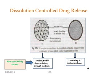 Dissolution Controlled Drug Release
Rate controlling
factors
Solubility &
thickness of coat
Dissolution of
dispersed drug
through medium
48
2/28/2024 HRB
 