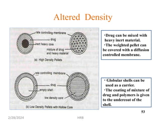 Altered Density
Drug can be mixed with
heavy inert material.
The weighted pellet can
be covered with a diffusion
controlled membrane.
Globular shells can be
used as a carrier.
The coating of mixture of
drug and polymers is given
to the undercoat of the
shell.
53
2/28/2024 HRB
 