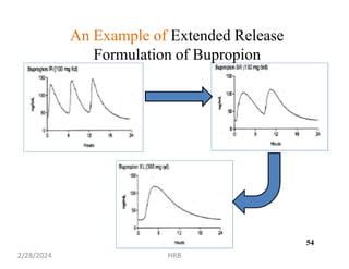 An Example of Extended Release
Formulation of Bupropion
54
2/28/2024 HRB
 