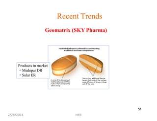 Recent Trends
Products in market
Medopar DR
Sular ER
55
Geomatrix (SKY Pharma)
2/28/2024 HRB
55
 