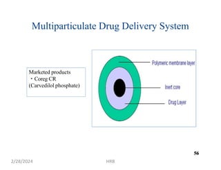 Multiparticulate Drug Delivery System
Marketed products
Coreg CR
(Carvedilol phosphate)
56
2/28/2024 HRB
56
 