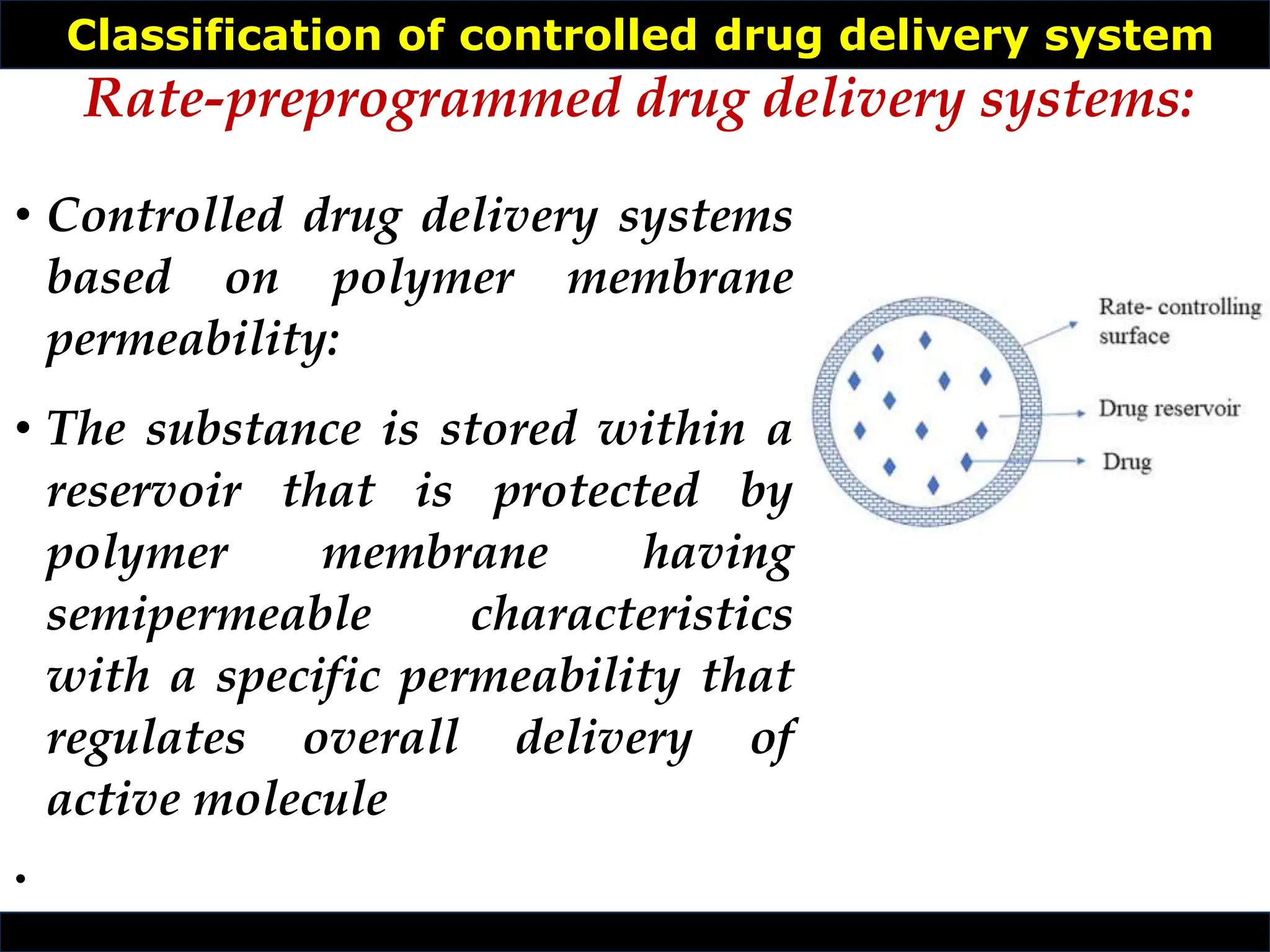 controlled-release-dosage-drug-delivery-systems-pptx
