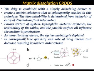 •
Matrix dissolution CRDDS
ZIF-8
• The drug is combined with a slowly dissolving carrier to
create a matrix substance that is subsequently crushed in this
technique. The bioavailability is determined from behavior of
entry of dissolution fluid into matrix.
• Porous texture of system, hydrophilic material existence, the
wettability of the tablet, and the particle surface all influence
the medium’s penetration.
• As more the drug release, the system matrix gets depleted.
• In consequence, the quantity and rate of drug release will
decrease resulting in nonzero order release
 