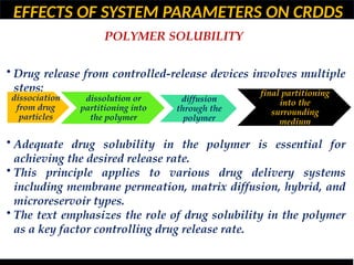 EFFECTS OF SYSTEM PARAMETERS ON CRDDS
POLYMER SOLUBILITY
• Drug release from controlled-release devices involves multiple
steps:
• Adequate drug solubility in the polymer is essential for
achieving the desired release rate.
• This principle applies to various drug delivery systems
including membrane permeation, matrix diffusion, hybrid, and
microreservoir types.
• The text emphasizes the role of drug solubility in the polymer
as a key factor controlling drug release rate.
dissociation
from drug
particles
dissolution or
partitioning into
the polymer
diffusion
through the
polymer
final partitioning
into the
surrounding
medium
 