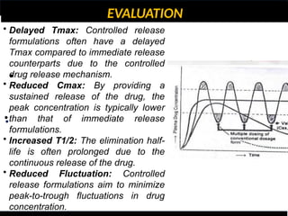 EVALUATION
•
•
•
• Delayed Tmax: Controlled release
formulations often have a delayed
Tmax compared to immediate release
counterparts due to the controlled
drug release mechanism.
• Reduced Cmax: By providing a
sustained release of the drug, the
peak concentration is typically lower
than that of immediate release
formulations.
• Increased T1/2: The elimination half-
life is often prolonged due to the
continuous release of the drug.
• Reduced Fluctuation: Controlled
release formulations aim to minimize
peak-to-trough fluctuations in drug
concentration.
 