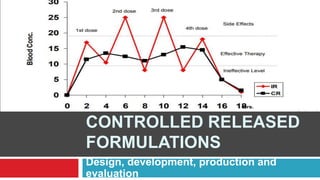 CONTROLLED RELEASED
FORMULATIONS
Design, development, production and
evaluation
 