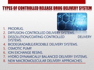 TYPES OF CONTROLLED RELEASE DRUG DELIVERY SYSTEM
1. PRODRUG.
2. DIFFUSION-CONTROLLED DELIVERY SYSTEMS.
3. DISSOLUTION/COATING-CONTROLLED DELIVERY
SYSTEMS.
4. BIODEGRADABLE/ERODIBLE DELIVERY SYSTEMS.
5. OSMOTIC PUMP.
6. ION EXCHANGE RESINS.
7. HYDRO DYNAMICALLY BALANCED DELIVERY SYSTEMS.
8. NEW MACROMOLECULAR DELIVERY APPROACHES.
 