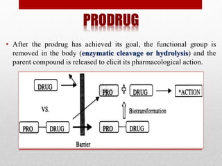 PRODRUG
• After the prodrug has achieved its goal, the functional group is
removed in the body (enzymatic cleavage or hydrolysis) and the
parent compound is released to elicit its pharmacological action.
 