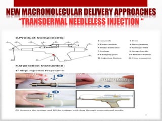 NEW MACROMOLECULAR DELIVERY APPROACHES
“TRANSDERMAL NEEDLELESS INJECTION “
 