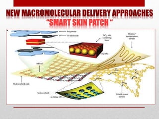 NEW MACROMOLECULAR DELIVERY APPROACHES
“SMART SKIN PATCH “
 