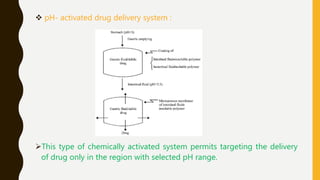  pH- activated drug delivery system :
This type of chemically activated system permits targeting the delivery
of drug only in the region with selected pH range.
 