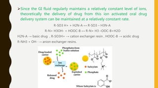 Since the GI fluid regularly maintains a relatively constant level of ions,
theoretically the delivery of drug from this ion activated oral drug
delivery system can be maintained at a relatively constant rate.
R-SO3 H+ + H2N-A ↔ R-SO3 – H3N-A
R-N+ H3OH- + HOOC-B ↔ R-N+ H3 –OOC-B+H2O
H2N-A → basic drug , R-SO3H+ → cation exchanger resin , HOOC-B → acidic drug
R-NH3 + OH- → anion exchanger resins.
 
