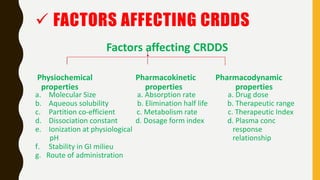  FACTORS AFFECTING CRDDS
Factors affecting CRDDS
Physiochemical Pharmacokinetic Pharmacodynamic
properties properties properties
a. Molecular Size a. Absorption rate a. Drug dose
b. Aqueous solubility b. Elimination half life b. Therapeutic range
c. Partition co-efficient c. Metabolism rate c. Therapeutic Index
d. Dissociation constant d. Dosage form index d. Plasma conc
e. Ionization at physiological response
pH relationship
f. Stability in GI milieu
g. Route of administration
 