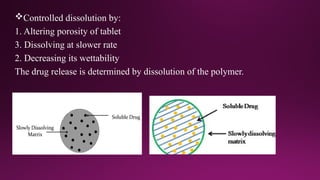 Controlled Release Drug Delivery System (CDDS.pptx