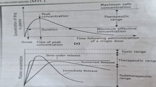 Controlled Release Drug Delivery System (CDDS.pptx