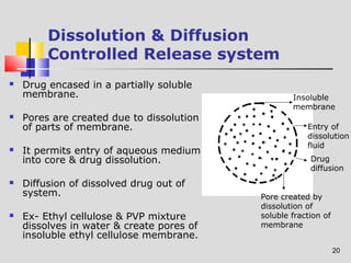 Entry of 
dissolution 
fluid 
Drug 
diffusion 
20 
Dissolution & Diffusion 
Controlled Release system 
 Drug encased in a partially soluble 
membrane. 
 Pores are created due to dissolution 
of parts of membrane. 
 It permits entry of aqueous medium 
into core & drug dissolution. 
 Diffusion of dissolved drug out of 
system. 
 Ex- Ethyl cellulose & PVP mixture 
dissolves in water & create pores of 
insoluble ethyl cellulose membrane. 
Insoluble 
membrane 
Pore created by 
dissolution of 
soluble fraction of 
membrane 
 