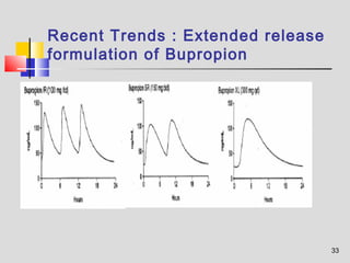 33 
Recent Trends : Extended release 
formulation of Bupropion 
 