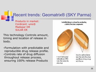 Recent trends: Geomatrix® (SKY Parma) 
35 
Products in market: 
Cordicant -uno® 
Madopar DR 
SULAR ER 
This technology Controls amount, 
timing and location of release in 
body. 
-Formulation with predictable and 
reproducible drug release profile. 
-Controls rate of drug diffusion 
throughout release process, 
ensuring 100% release Products 
 