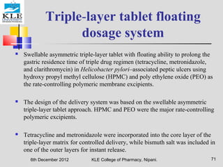 Controlled release oral drugd elivery systems | PPT