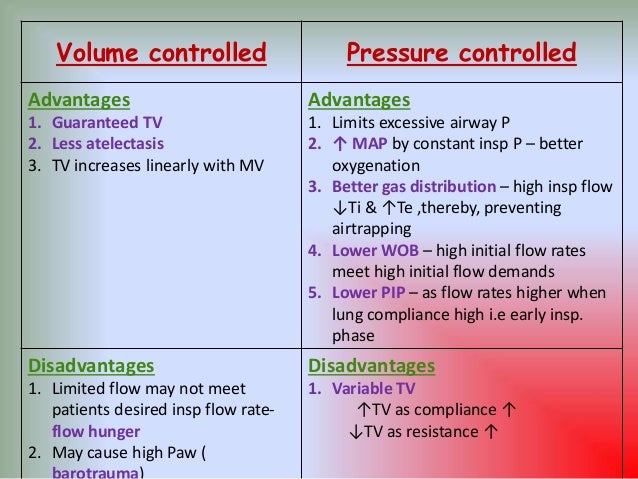 Controlled ventilation 1