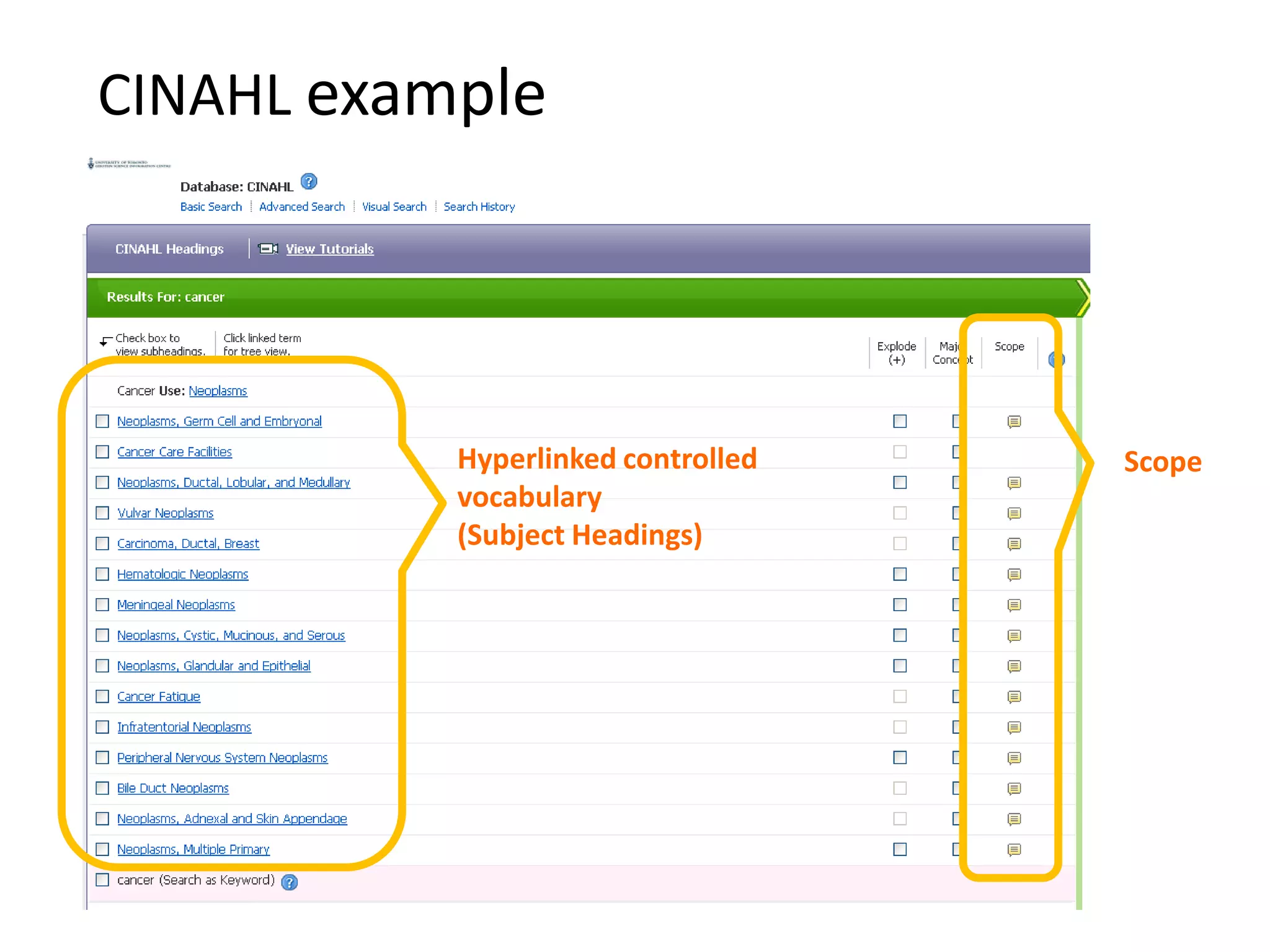 CINAHL example
Hyperlinked controlled Scope
vocabulary
(Subject Headings)